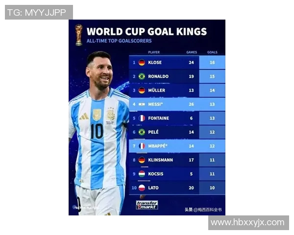 全球足球巨星世界杯排名揭晓 看看谁是历史最佳球员之最